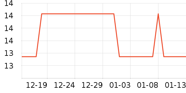 ����/�߲˸���ʷ�۸�