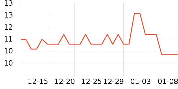 ����/�߲˸���ʷ�۸�