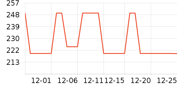 ��ɭ̫������ʷ�۸�