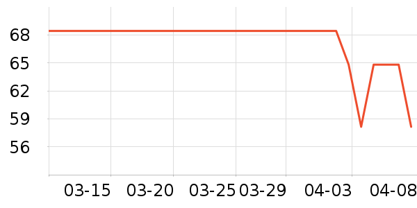 �Ŷ��¶���/�߲˸���ʷ�۸�