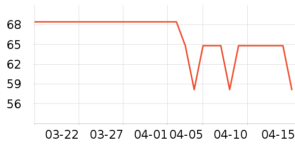 �Ŷ��¶���/�߲˸���ʷ�۸�