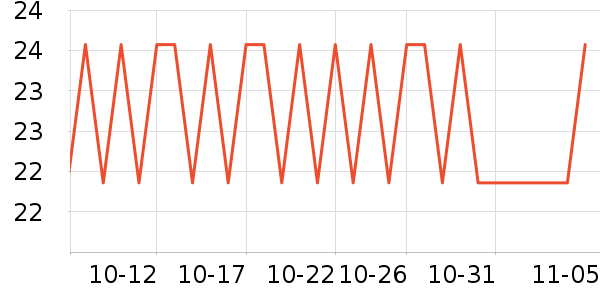 �����ȵ��Թ�����ʷ�۸�