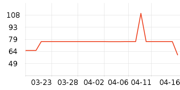 ����/��ϯ��ʷ�۸�