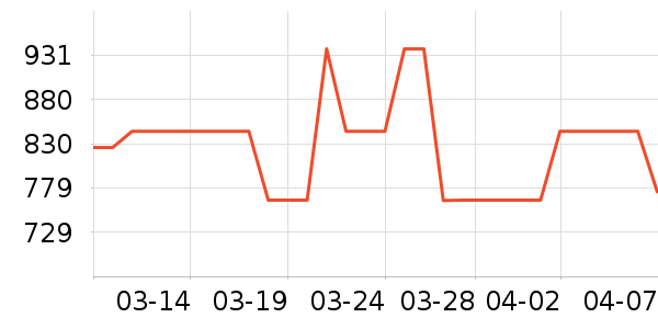 ������ʿ����Ь��ʷ�۸�