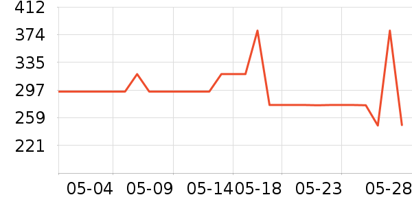 NEW ERAñ��/Χ��/������װ��ʷ�۸�