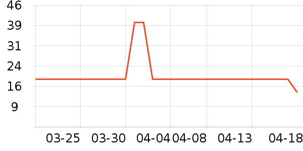 ���Ϻ�ŵ����������е��ʷ�۸�