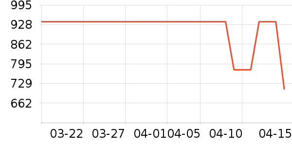 ������ʿ����Ь��ʷ�۸�