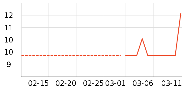 ��ʦ��������ʳ��ʷ�۸�