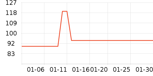 �Լ�������ʷ�۸�