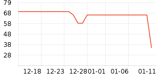 ��ɯ��ů������ʷ�۸�