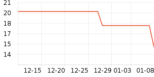 ��ʮ��������ʷ�۸�