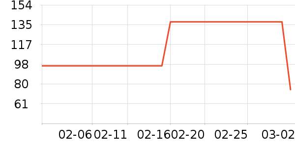 ����Ůʽ��֯����ʷ�۸�