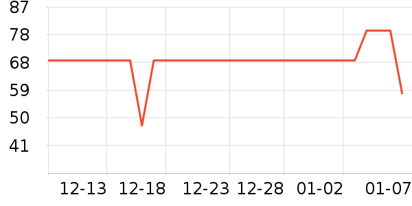 �ز��˶�����ʷ�۸�