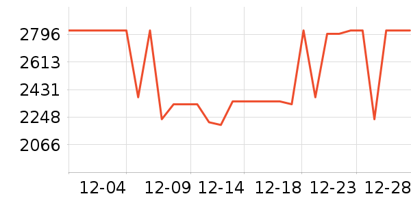 �������������ʷ�۸�