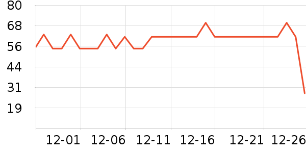 ����ʱ��������ʷ�۸�