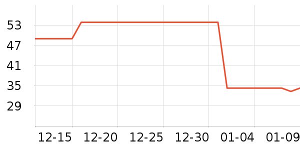 �Ϻ�ҩ���ֹ�/������ʷ�۸�