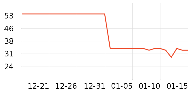 �Ϻ�ҩ���ֹ�/������ʷ�۸�