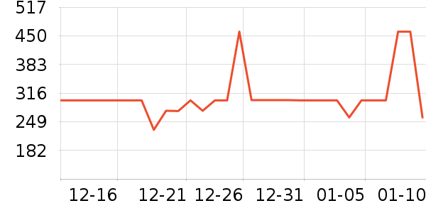 ѩ�з����޷���ʷ�۸�