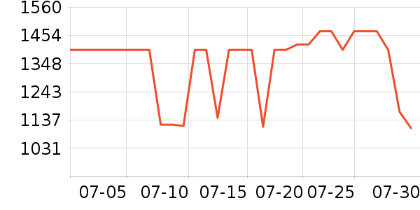 ���ŵ�����ʷ�۸�