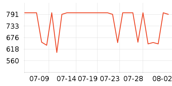 �������������/����ʷ�۸�