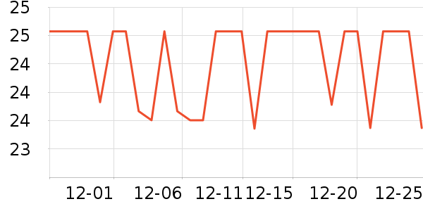 ����������������ʷ�۸�