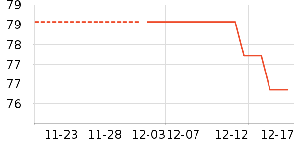 ��ũ��ʷ�۸�