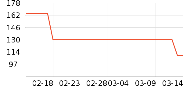 ��ũҬ����ʷ�۸�