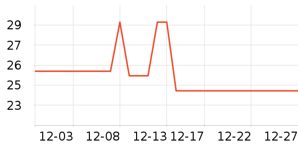 Daisy dreamʱ�н�ָ/������ʷ�۸�