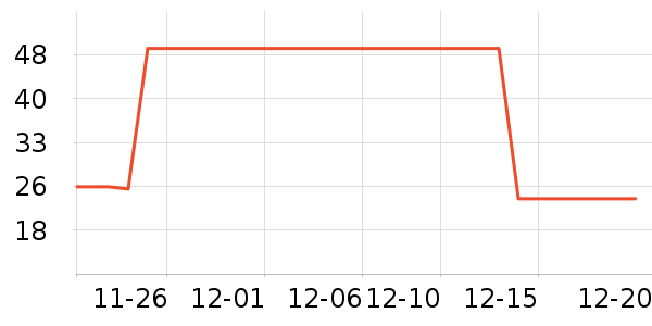 Ӣ�ϱ���������ʷ�۸�