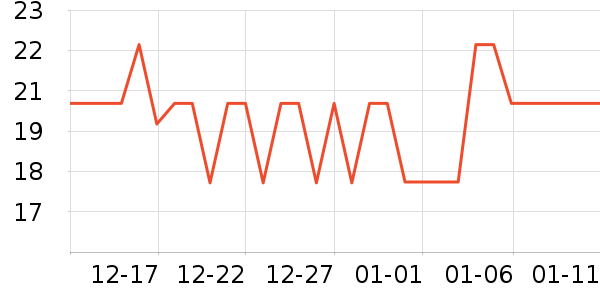 Vinland�決�þ���ʷ�۸�
