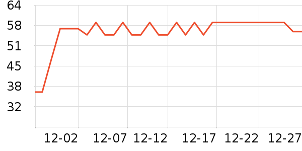 ����Ʒ��ţ����ʷ�۸�