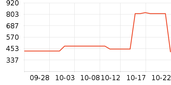 ����ʫ������װ��ʷ�۸�