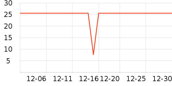 ���������ʷ�۸�