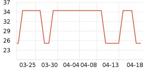 ���׾��������ʷ�۸�