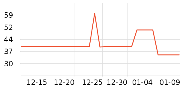 �ѽ�ʿ������ʷ�۸�