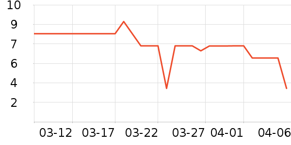 ����Ʒ���ݵ���ʷ�۸�