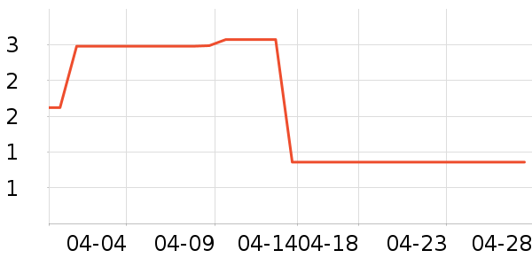 ����Ʒ���Լ�������ʷ�۸�