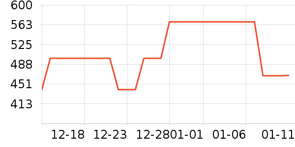 ̫ƽ�����޷���ʷ�۸�