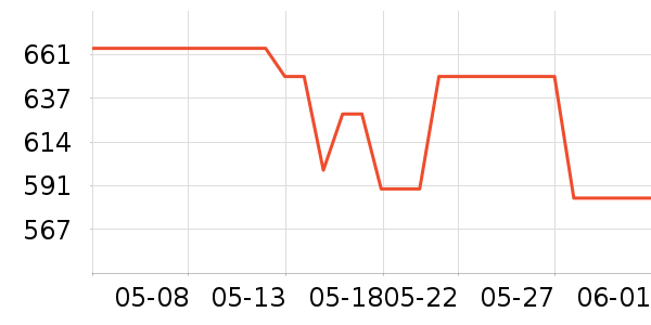 ����ɢ������ʷ�۸�