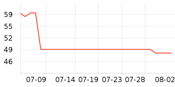 ��������������ʷ�۸�