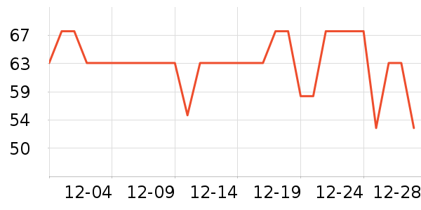 �������������������ʷ�۸�