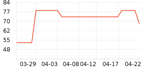 ��ս�˾�Ԯ������ʷ�۸�