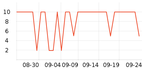 ���θ��/������ʷ�۸�