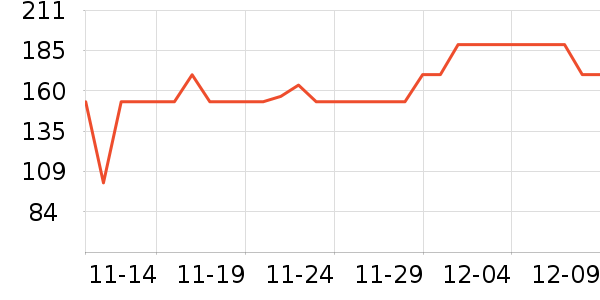 ����������/������ʷ�۸�