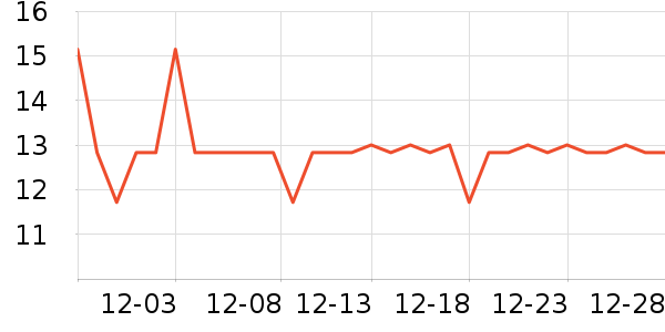 ȫ��ʱ��������������ʷ�۸�