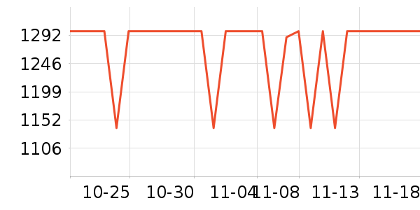 ������ͷ��ʽ������ʷ�۸�