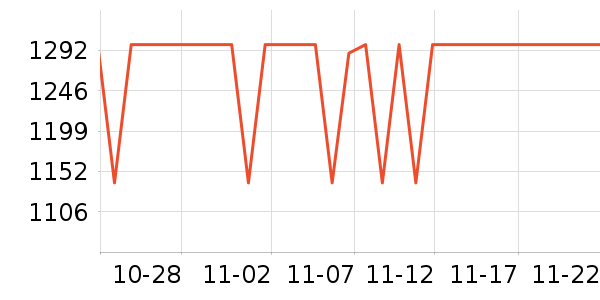 ������ͷ��ʽ������ʷ�۸�