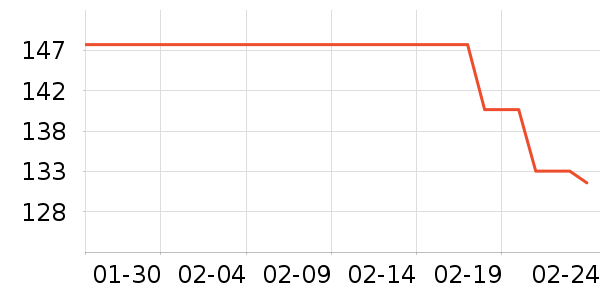 ����ϣ��ˮ��ʷ�۸�