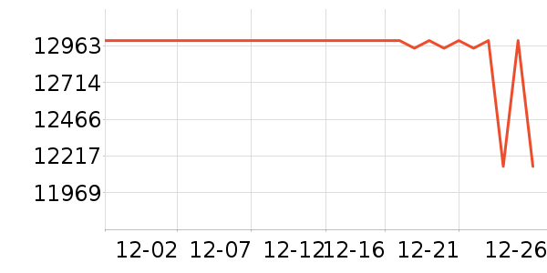 COLMO�յ���ʷ�۸�