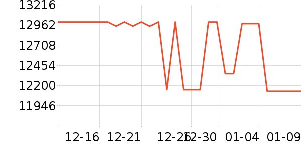 COLMO�յ���ʷ�۸�